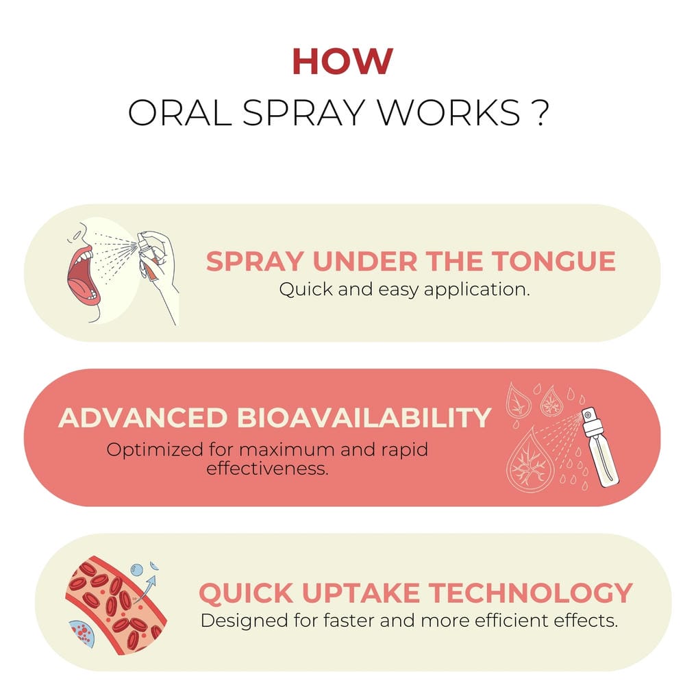 Testo-active Oral Spray