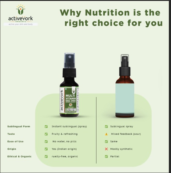 Multivitamin Oral Spray