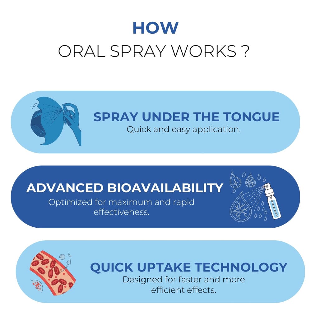 VITAMIN D3 + K2 Oral Spray